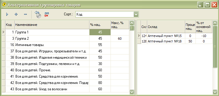 Альтернативные группы