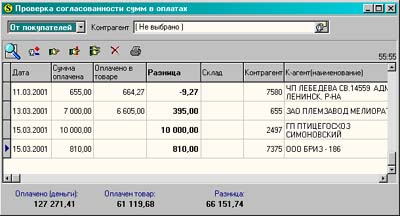 проверка согласованности сумм  оплат с оплаченным товаром