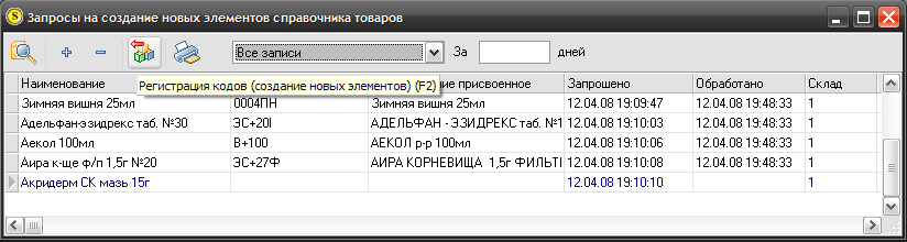 Отработанные запросы
