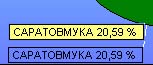 прозрачность меток