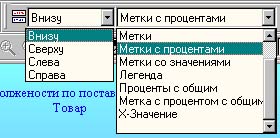 Панель кнопок настройки расположения легенды и вида кнопок