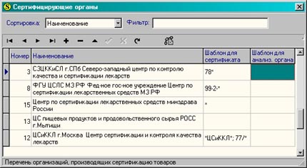 список сертифицирующих органов