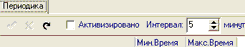 периодика
