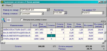 Сверка остатков в 2 базах