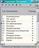 Результат чередования